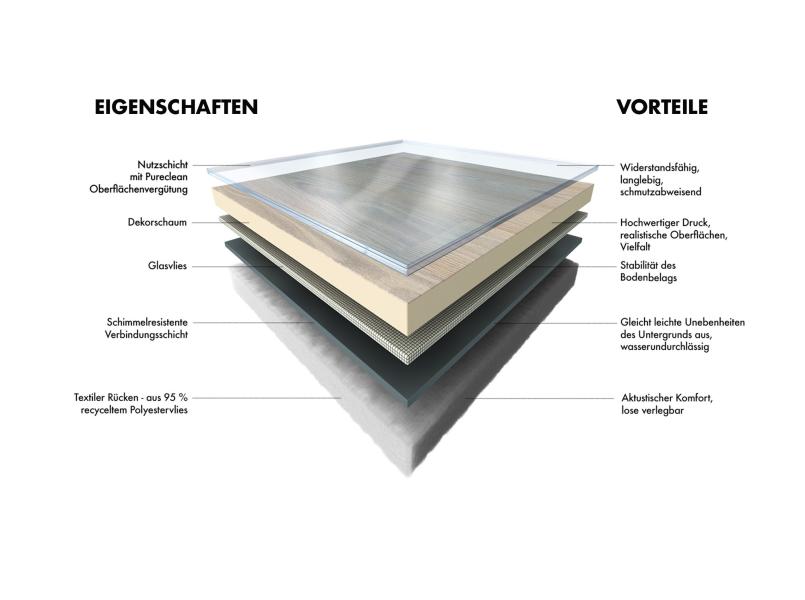 gerflor_eigenschaften_und_produktvorteile